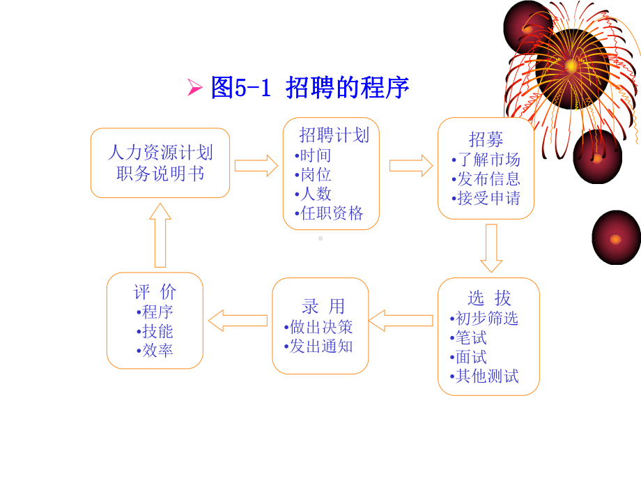 人力资源与劳动就业4课件.ppt_第2页