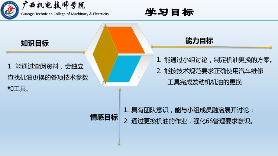 任务1-机油检查与更换课件.pptx_第2页