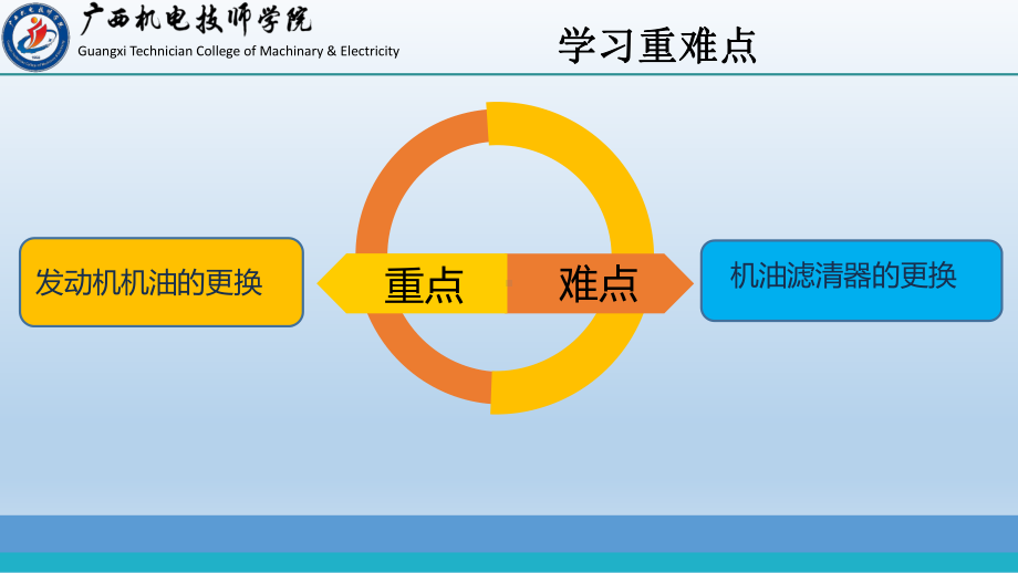 任务1-机油检查与更换课件.pptx_第3页