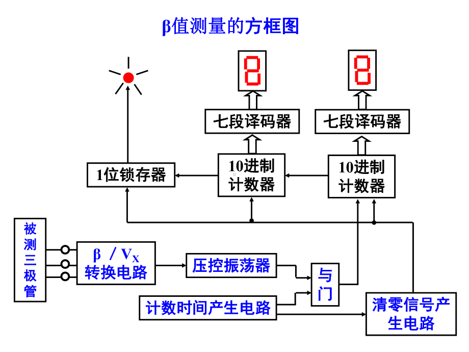 噶米数显示测量电路设计安装调试课件.ppt_第3页