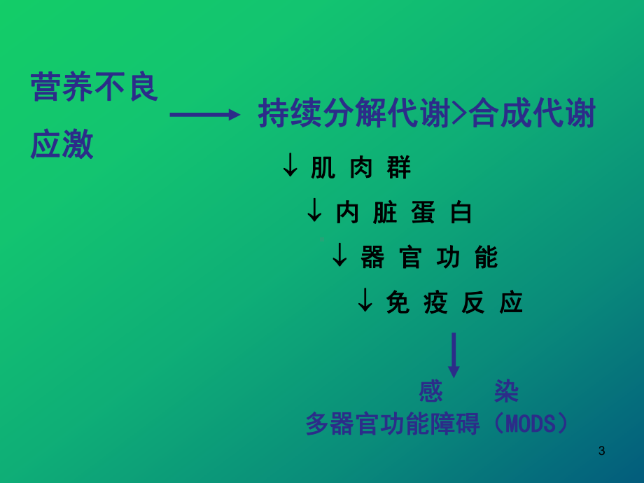 外科患者围手术期营养支持课件.ppt_第3页