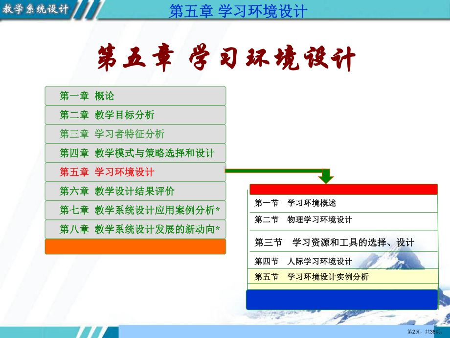 学习环境设计课件.ppt_第2页