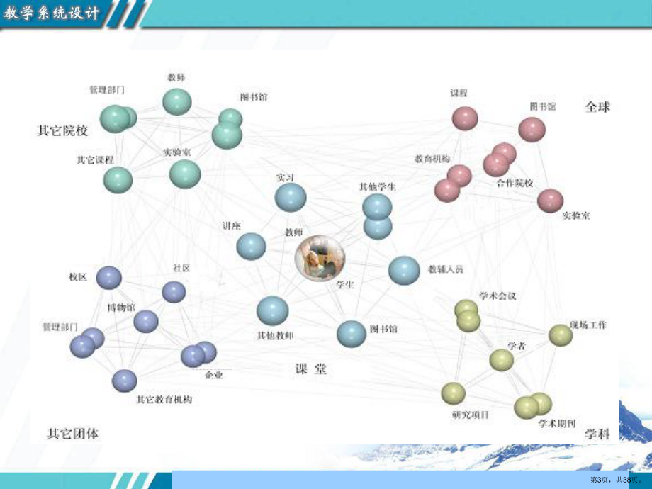 学习环境设计课件.ppt_第3页