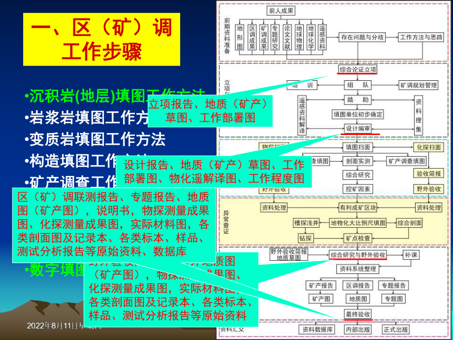 区域地质调查之地层野外工作方法讲解课件.ppt_第3页