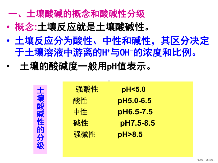 土壤酸碱性..课件.ppt_第3页