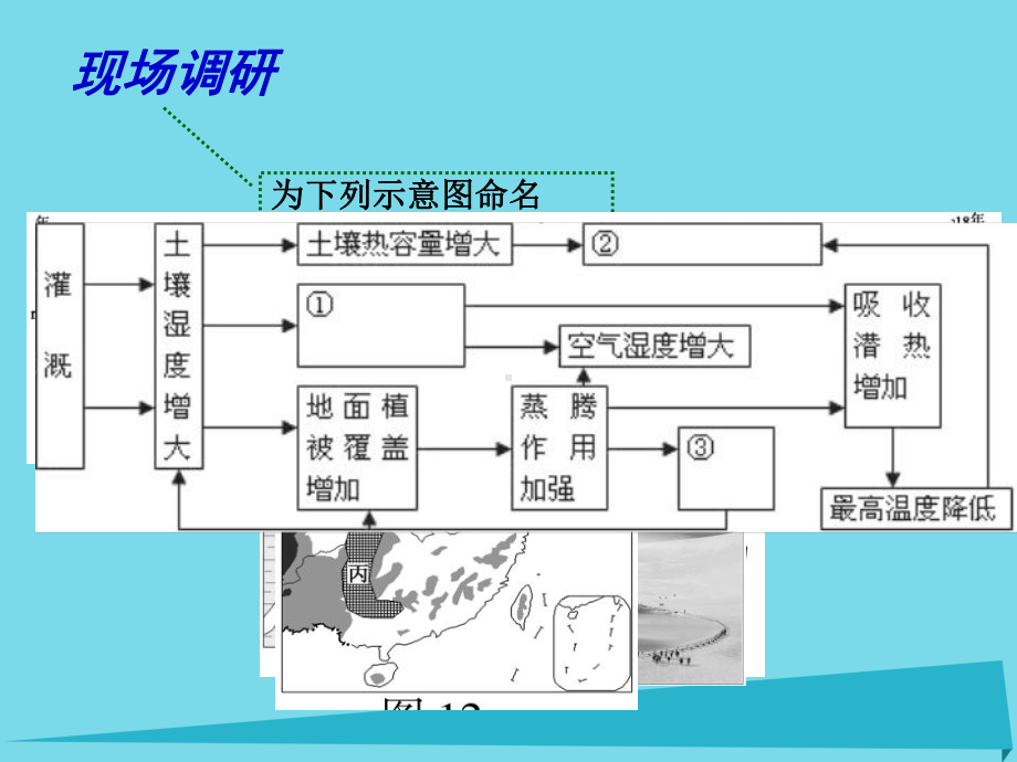 地理分类图表解读第二课时示意图课件.ppt_第3页