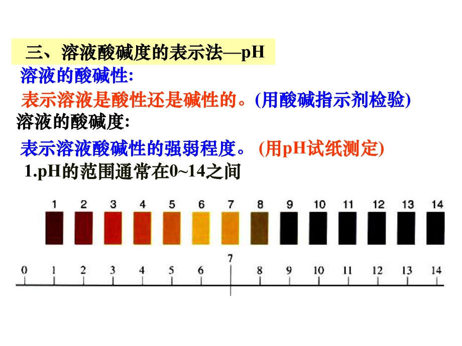 医学课件溶液酸碱度的表示方法—PH.ppt_第3页