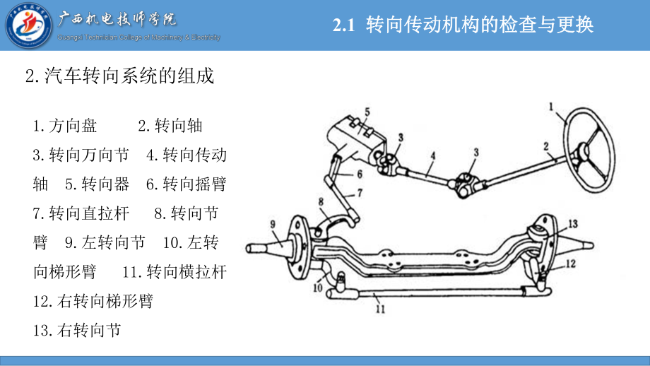 任务2-1--转向传动机构的检查与更换工作页PPT课件.pptx_第3页