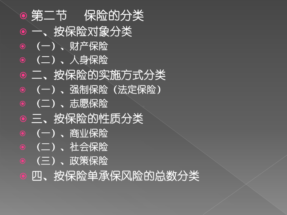 国际贸易保险讲解课件.ppt_第3页