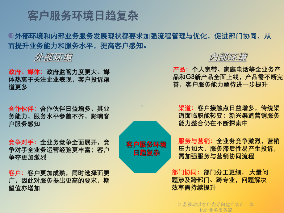 以客户为导向建立省市一体化的业务服务流课件.ppt_第3页