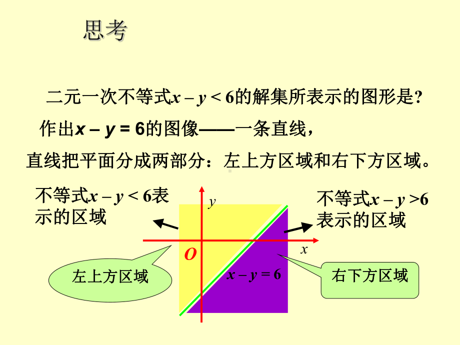 二元一次不等式(组)与平面区域版课件.ppt_第2页