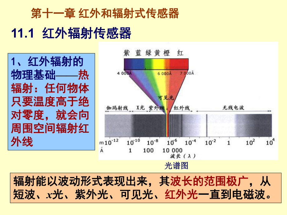 传感器与检测技术第11章-红外和辐射式传感器课件.ppt_第2页