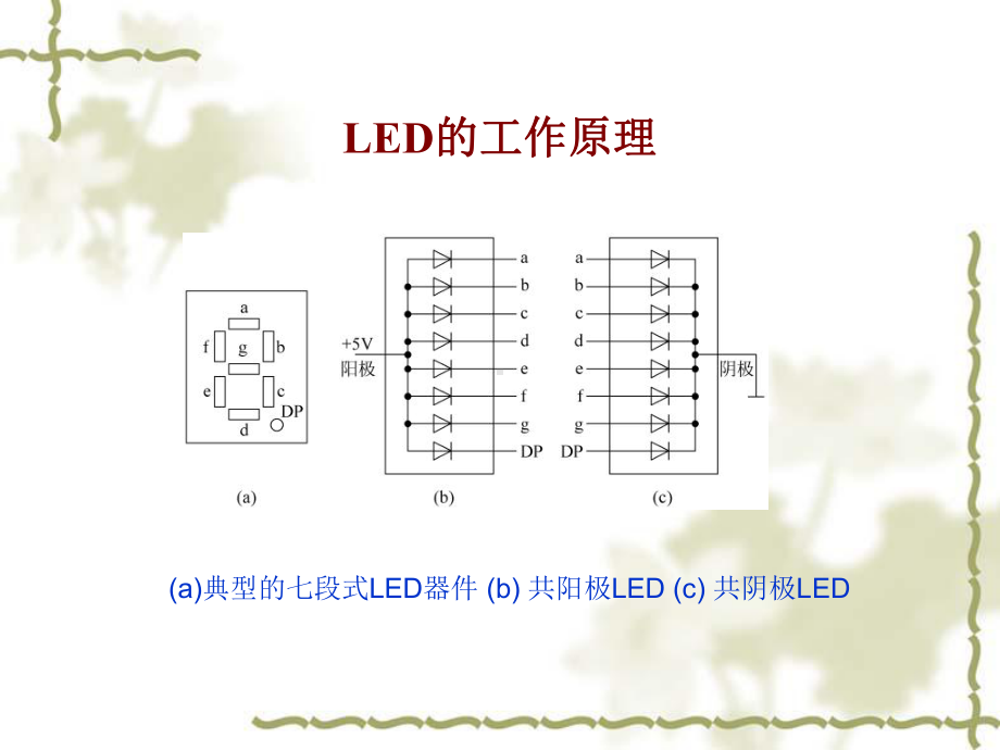 单片机与液晶显示器精品课件.ppt_第3页