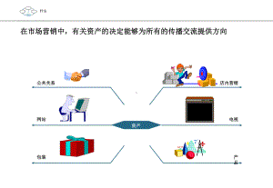 企业整合营销内部培训课件.ppt