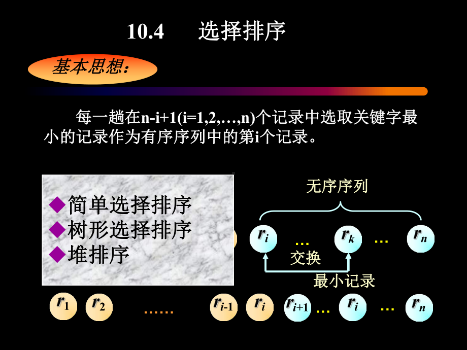 内部排序4选择排序5归并排序6基数排序课件.ppt_第3页