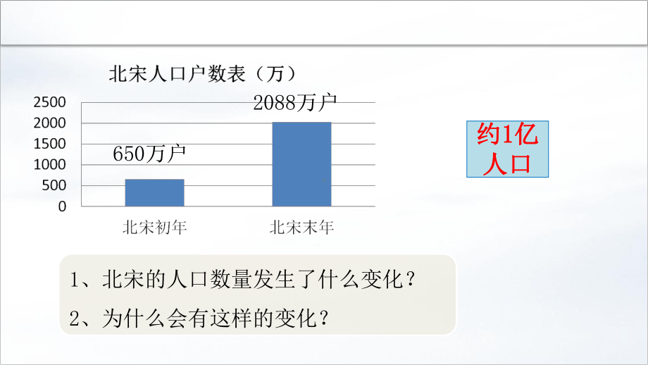 人教版必修中外历史纲要上第11课辽宋夏金元的经济与社会(共20张PPT)课件.ppt_第3页