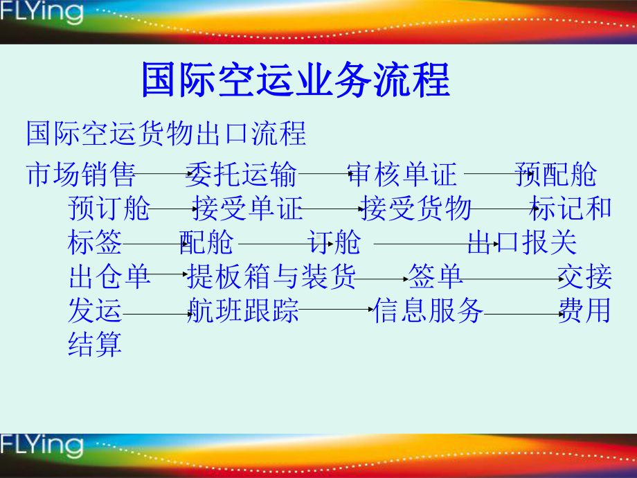 国际空运业务流程课件.ppt_第3页