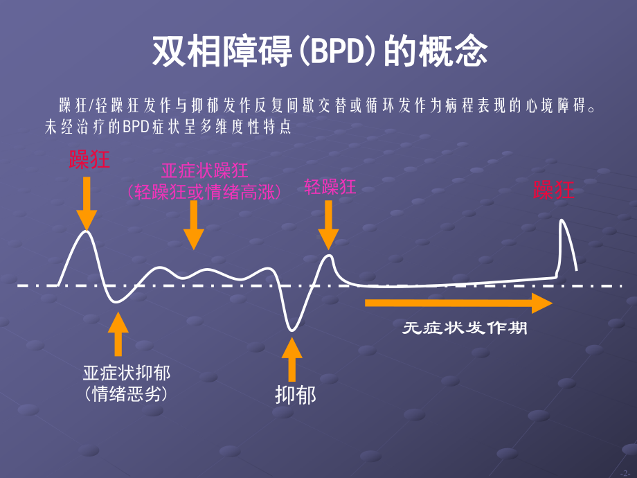 双相障碍的识别诊断和治疗进展课件.ppt_第2页