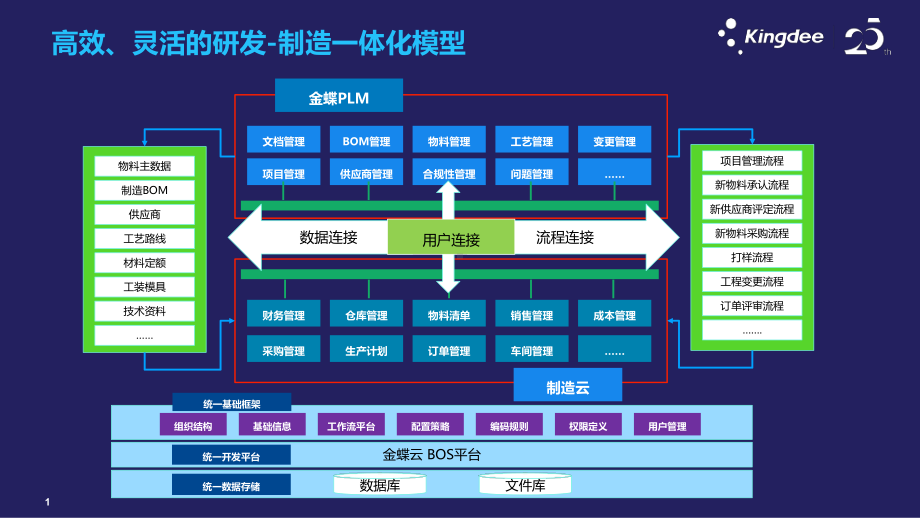 企业数字化转型之研发升级之路课件.pptx_第1页