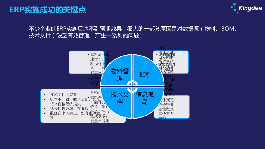 企业数字化转型之研发升级之路课件.pptx_第2页