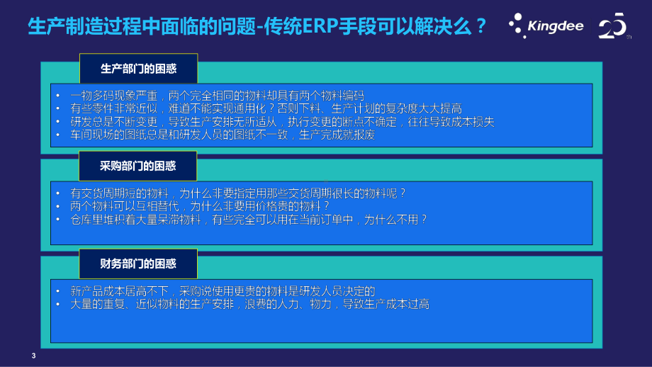 企业数字化转型之研发升级之路课件.pptx_第3页