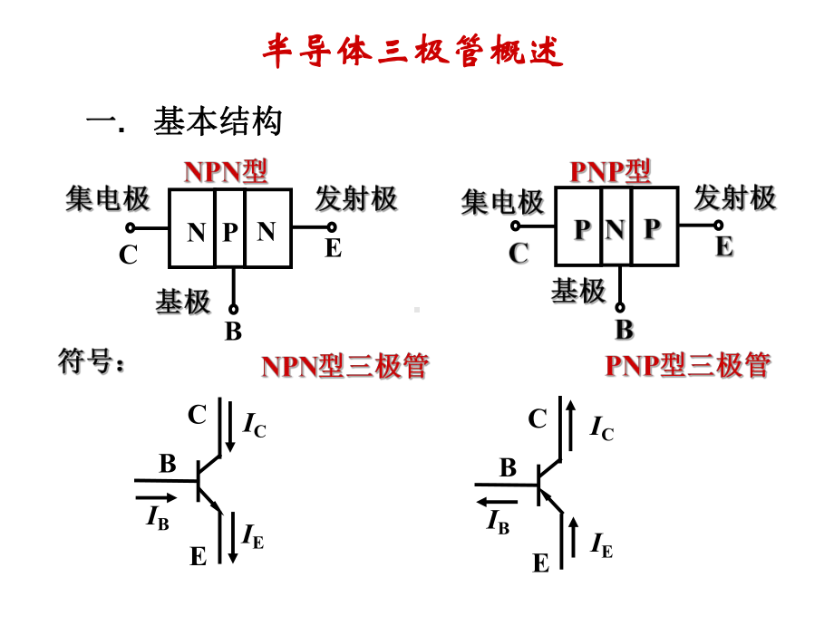 半导体三极管概述课件.ppt_第1页