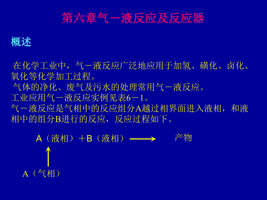 反应工程第六章课件.ppt_第1页