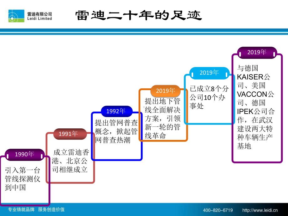 城市下水管网检测与维护的技术解决手段1课件.ppt_第2页