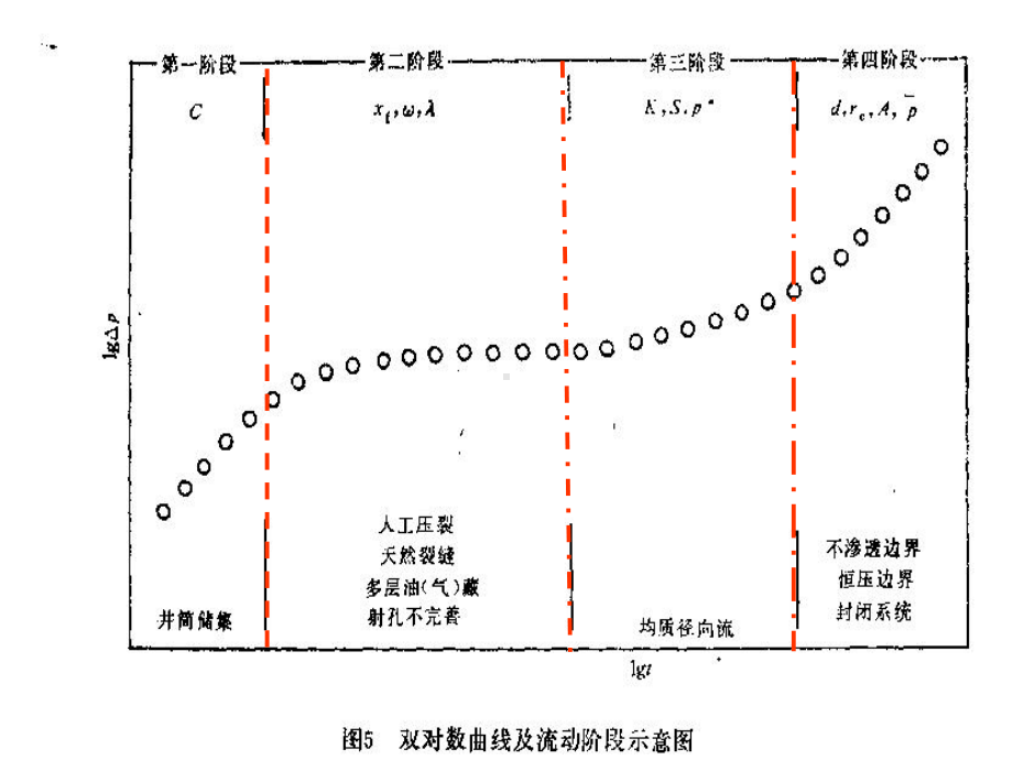 均质油藏试井解释课件.pptx_第2页