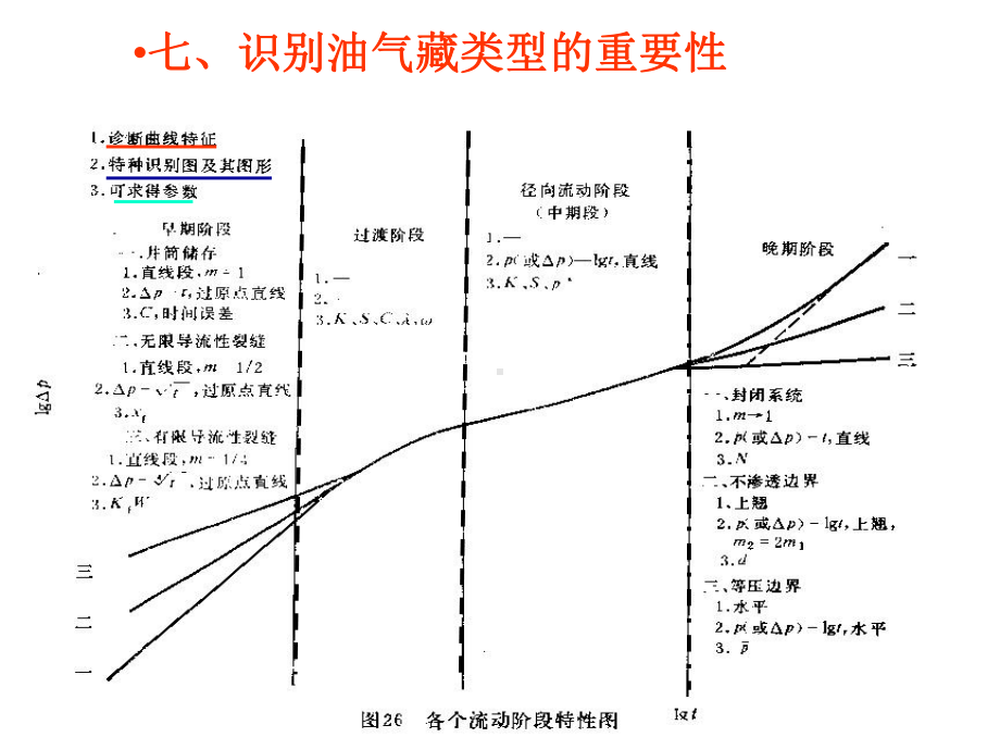 均质油藏试井解释课件.pptx_第3页