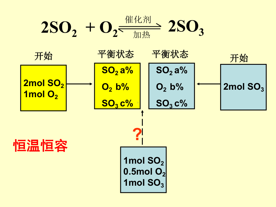 复习化学平衡状态精选课件.ppt_第2页