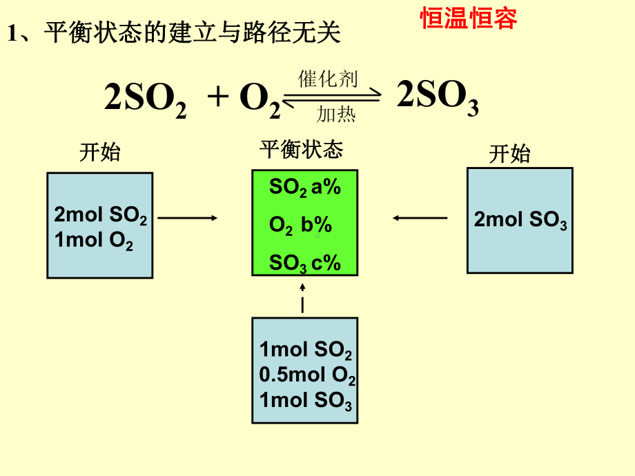 复习化学平衡状态精选课件.ppt_第3页