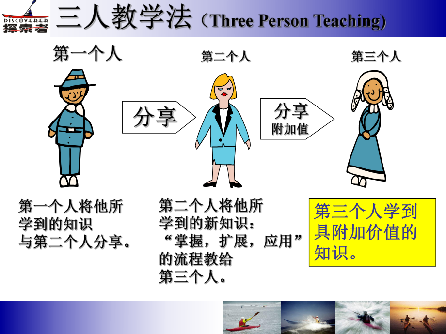 企业绩效教练能力领域业绩目标课件.ppt_第3页