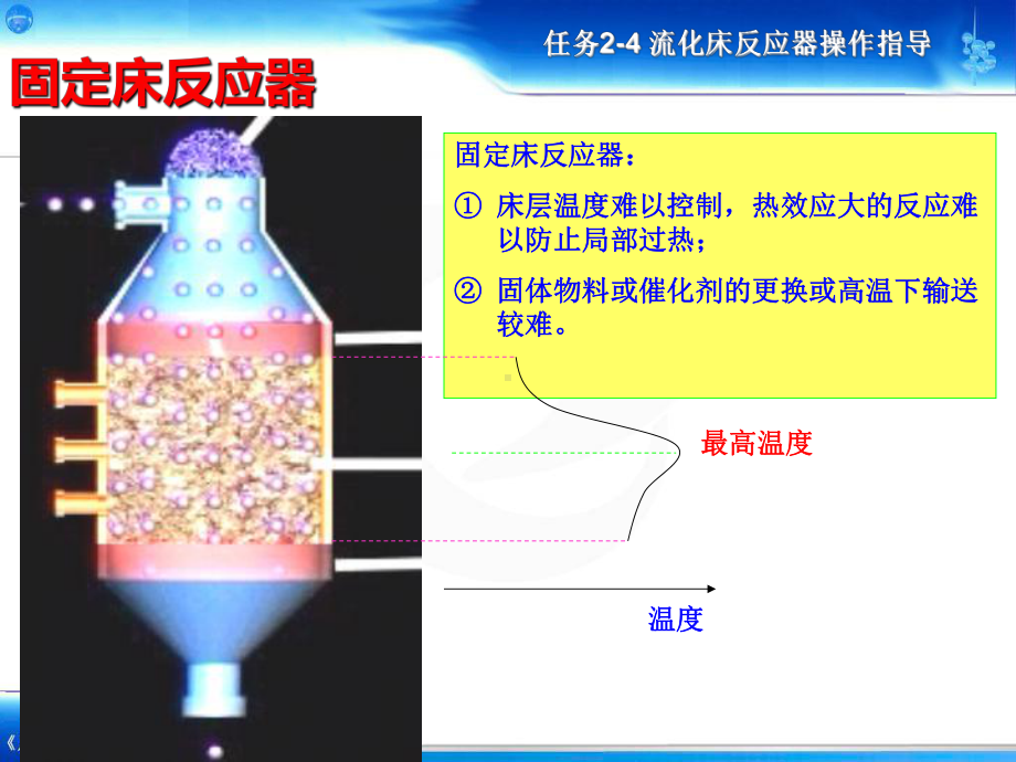 任务2-4流化床反应器操作指导课件.ppt_第3页