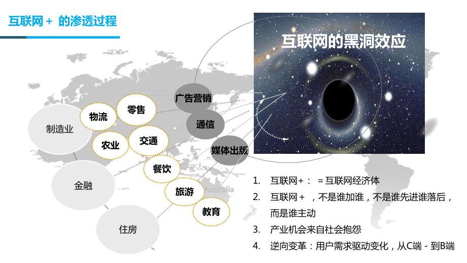 互联网加县域课件.pptx_第3页