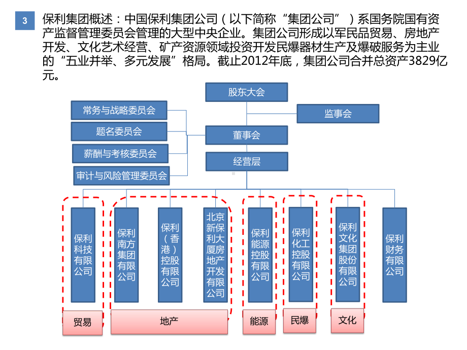 企业薪酬管理体系优化方案.pptx_第3页