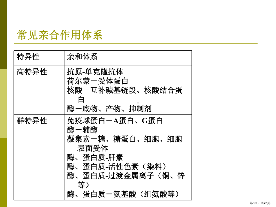 亲和色谱课件.ppt_第3页