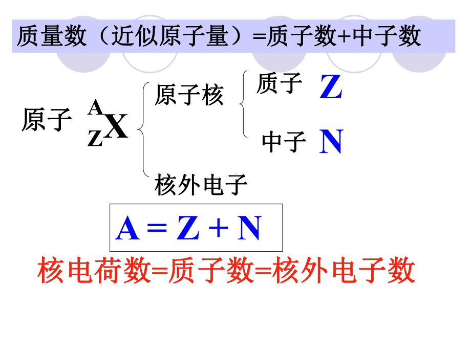 化学课件《原子核外电子的排布》优秀ppt7-人教课标版.ppt_第2页