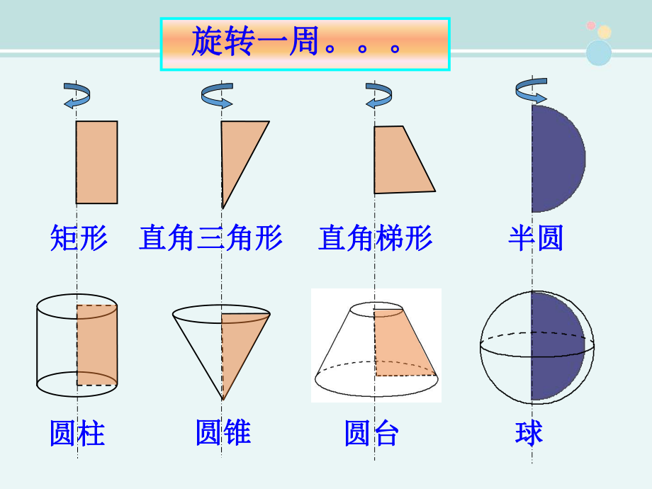 圆柱、圆锥、圆台和球-优质课件PPT.ppt_第3页