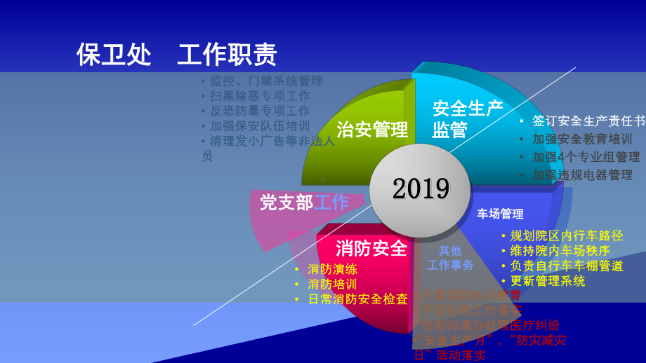 医院保卫处工作总结暨述职报告课件.ppt_第2页