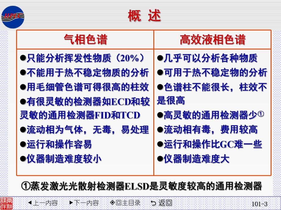 仪器分析-高效液相色谱法课件.ppt_第3页