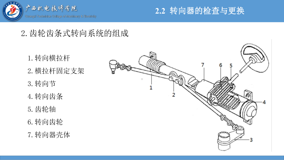 任务2-2--转向器的检查与更换工作页PPT课件.pptx_第3页