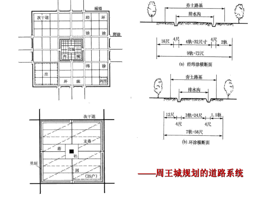 交通规划新-PPT.ppt_第3页