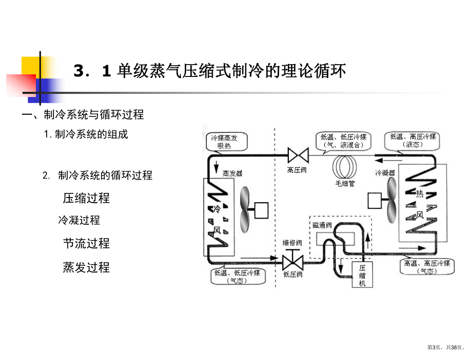 单级蒸汽压缩式制冷循环讲解课件.ppt_第3页