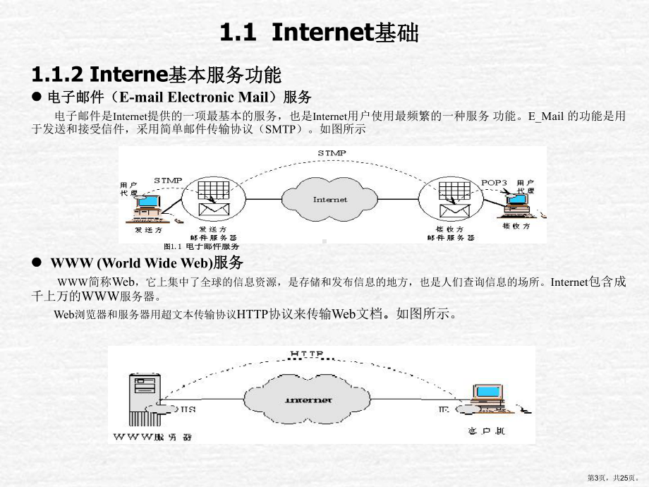 Web基础知识Read课件.ppt_第3页