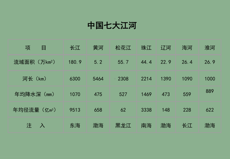 土木工程概论09水利水电工程课件.ppt_第2页