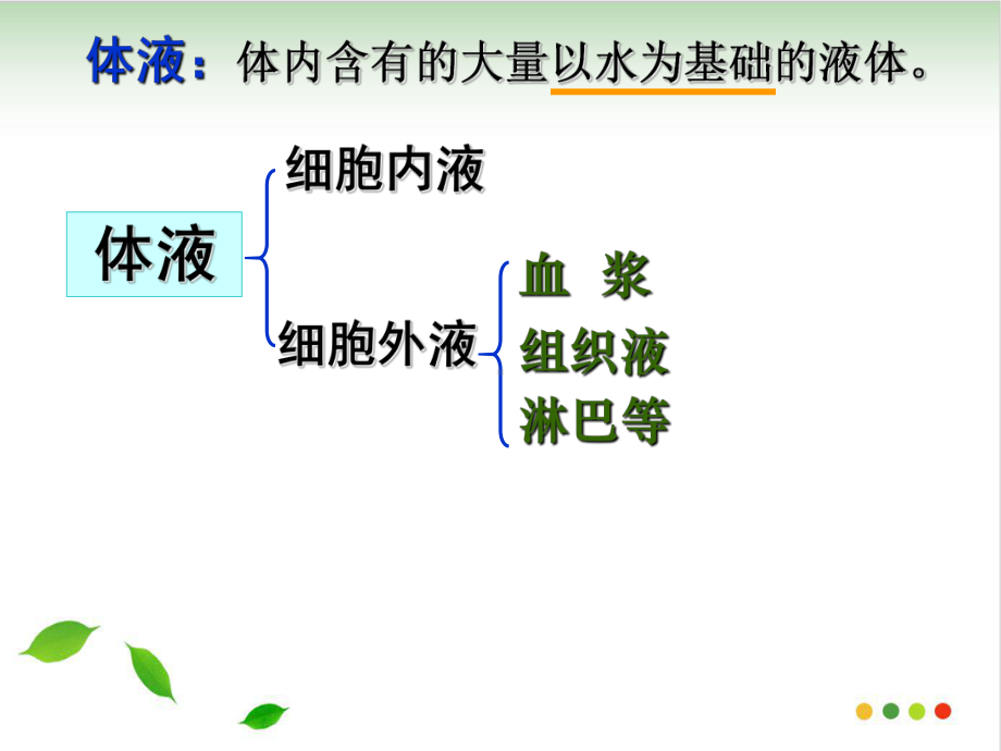 人体的内环境与稳态PPT〔完美版〕课件.ppt_第3页