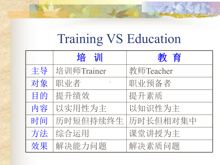 培训艺术与技术(教材)合集课件.ppt_第3页