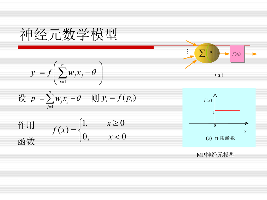 人工神经网络理论及应用.ppt课件.ppt_第3页