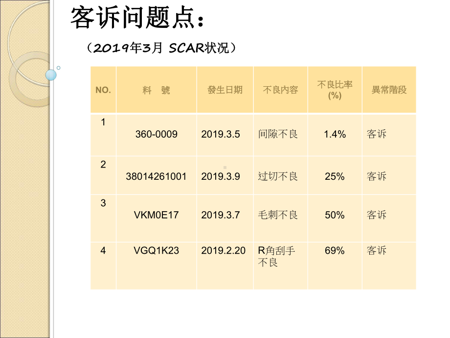 品质提升报告课件.ppt_第2页